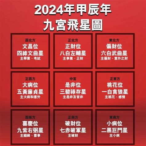 2024風水佈局|【2024風水佈局】2024吉運滿堂！最強居家風水佈局指南，財運。